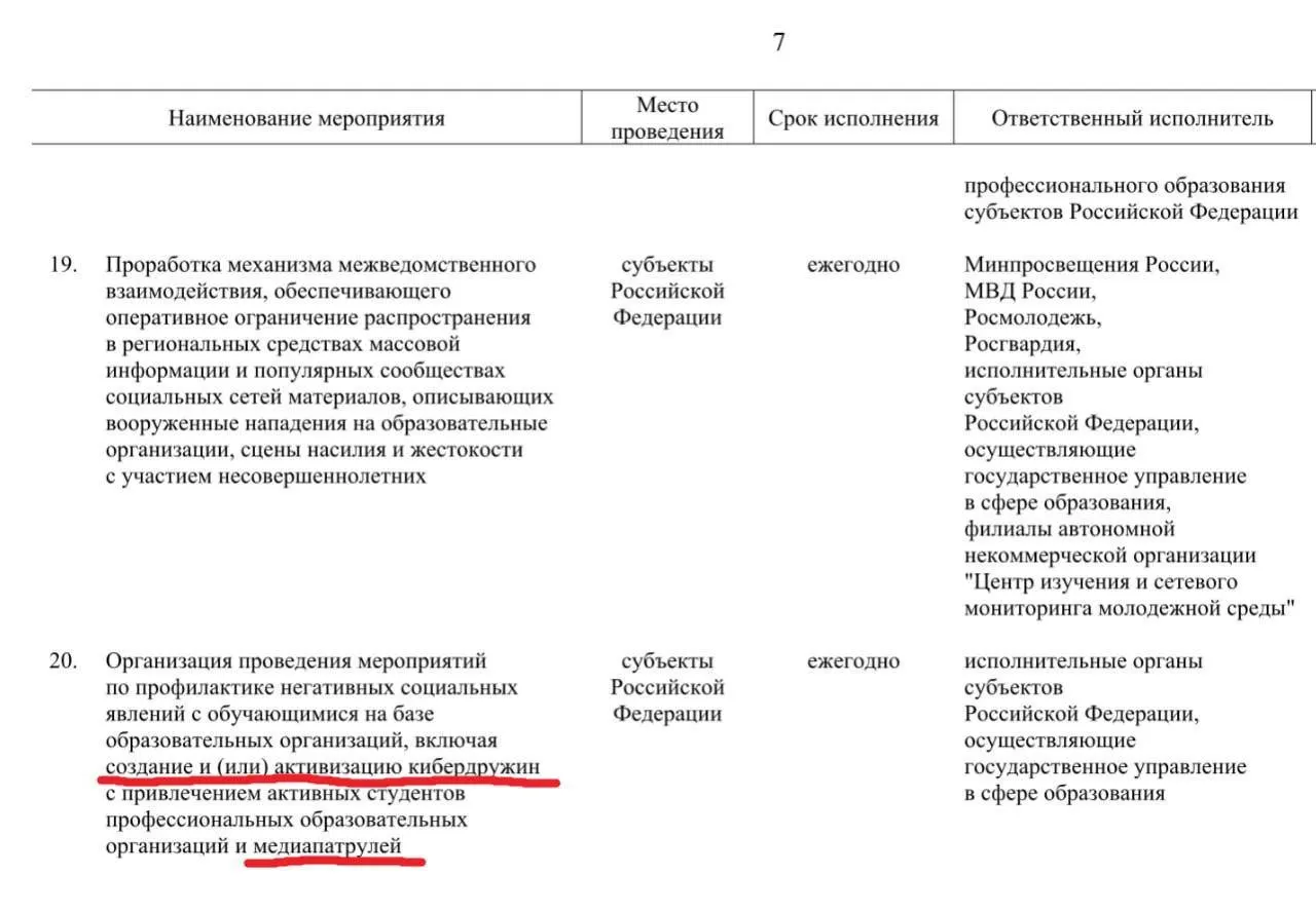По правительственным документам, к 2030 году предполагается привлечение активных учащихся профессиональных образовательных организаций для патрулирования соцсетей и выявления материалов, которые власти сочтут «негативными».