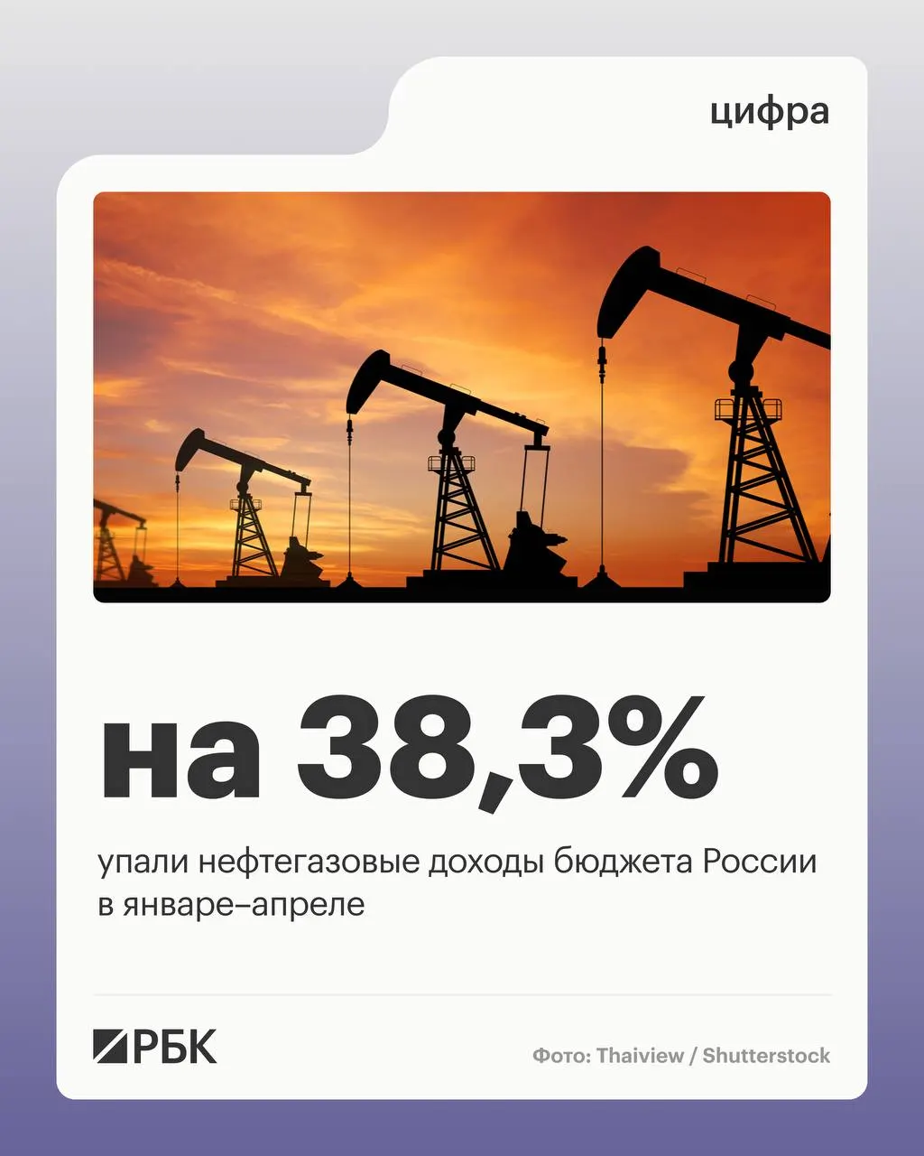 Минфин: снижение нефтегазовых поступлений стало основной причиной сокращения доходов федерального бюджета; ненефтегазовые доходы и поступления НДС при этом выросли.