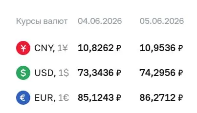 Центральный банк установил официальный курс валют на 5 июня: доллар и евро подорожали. По курсу ЦБ проходят расчёты по облигациям и фьючерсам.