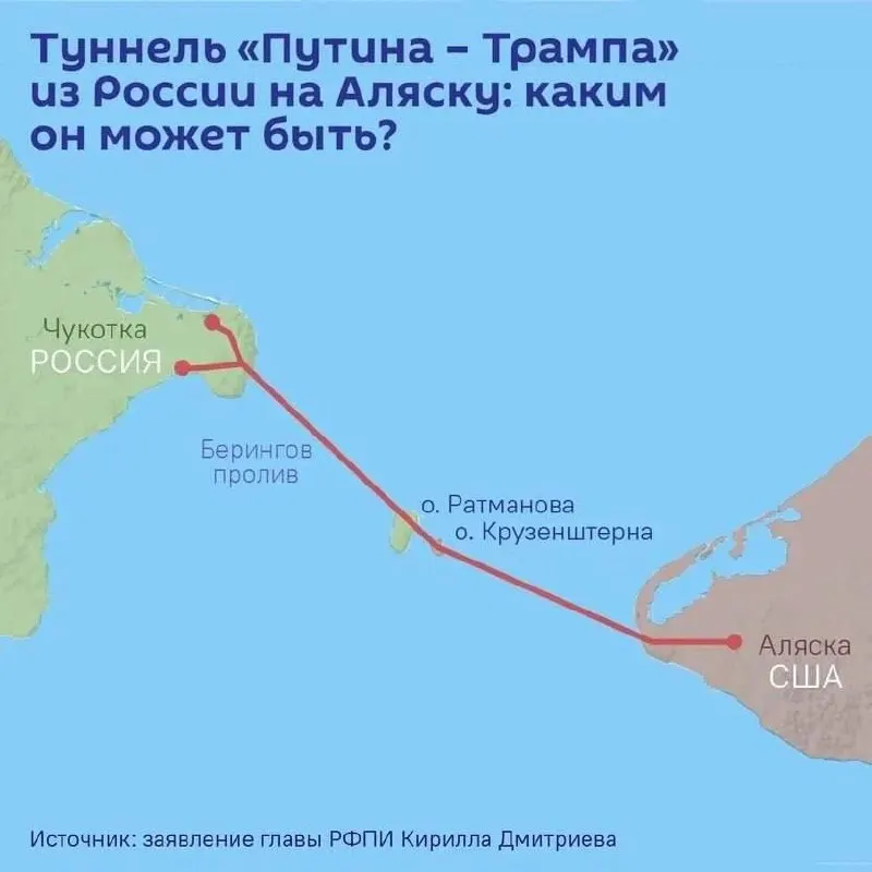 На ПМЭФ планируют подписать соглашение о проектировании тоннеля длиной до 112 км между Чукоткой и Аляской; предварительная оценка стоимости строительства превышает 65 млрд долларов.