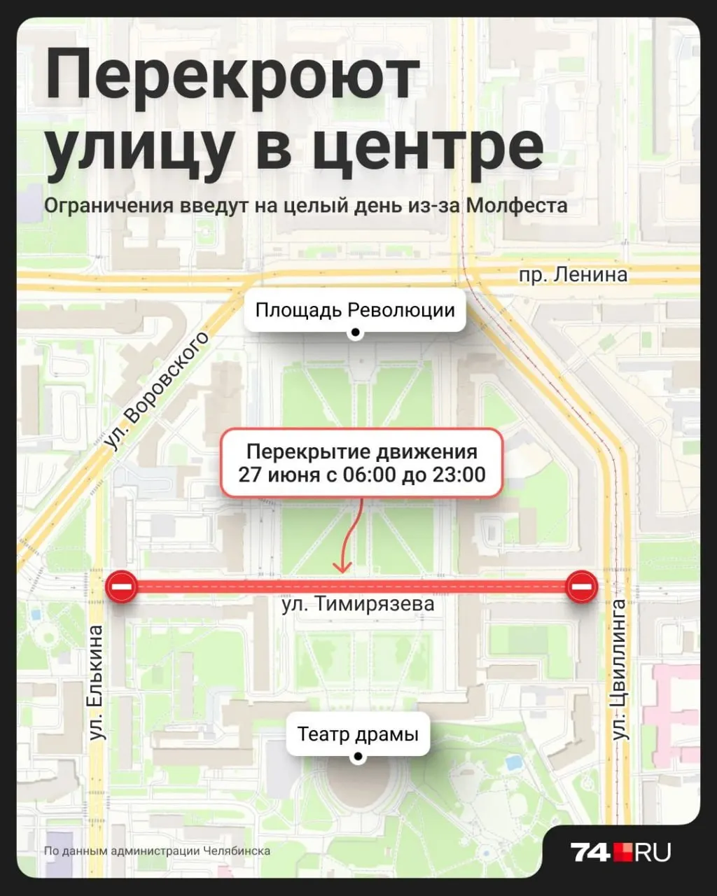 Участок Тимирязева от Елькина до Цвиллинга будет закрыт 27 июня с 6:00 до 23:00 — планируйте объезд. Фестиваль пройдёт на площади Революции, хедлайнер — группа The Hatters.