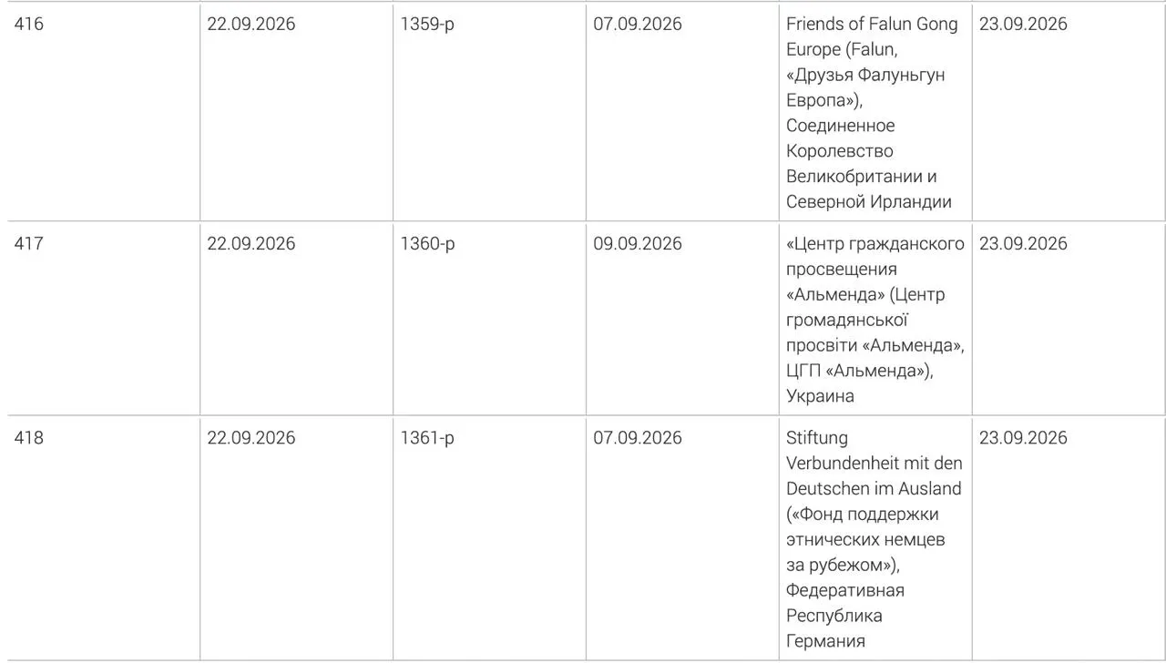 Минюст внёс в перечень нежелательных три иностранные организации: фонд поддержки этнических немцев за рубежом, центр «Альменда» и «Друзья Фалуньгун Европа».