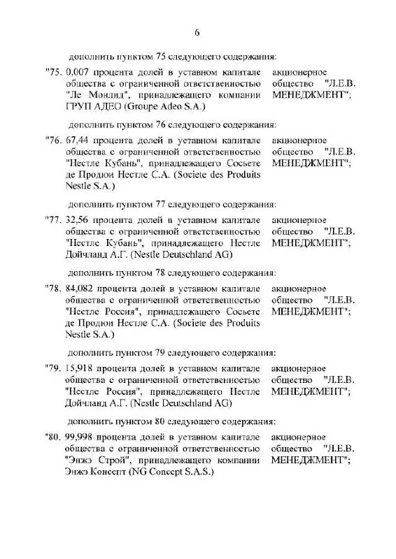 Президент подписал указ о передаче активов российских подразделений крупных компаний во временное управление созданной структуре; Нестле Россия также попала под управление. Дела организаций продолжают функционировать в штатном режиме.