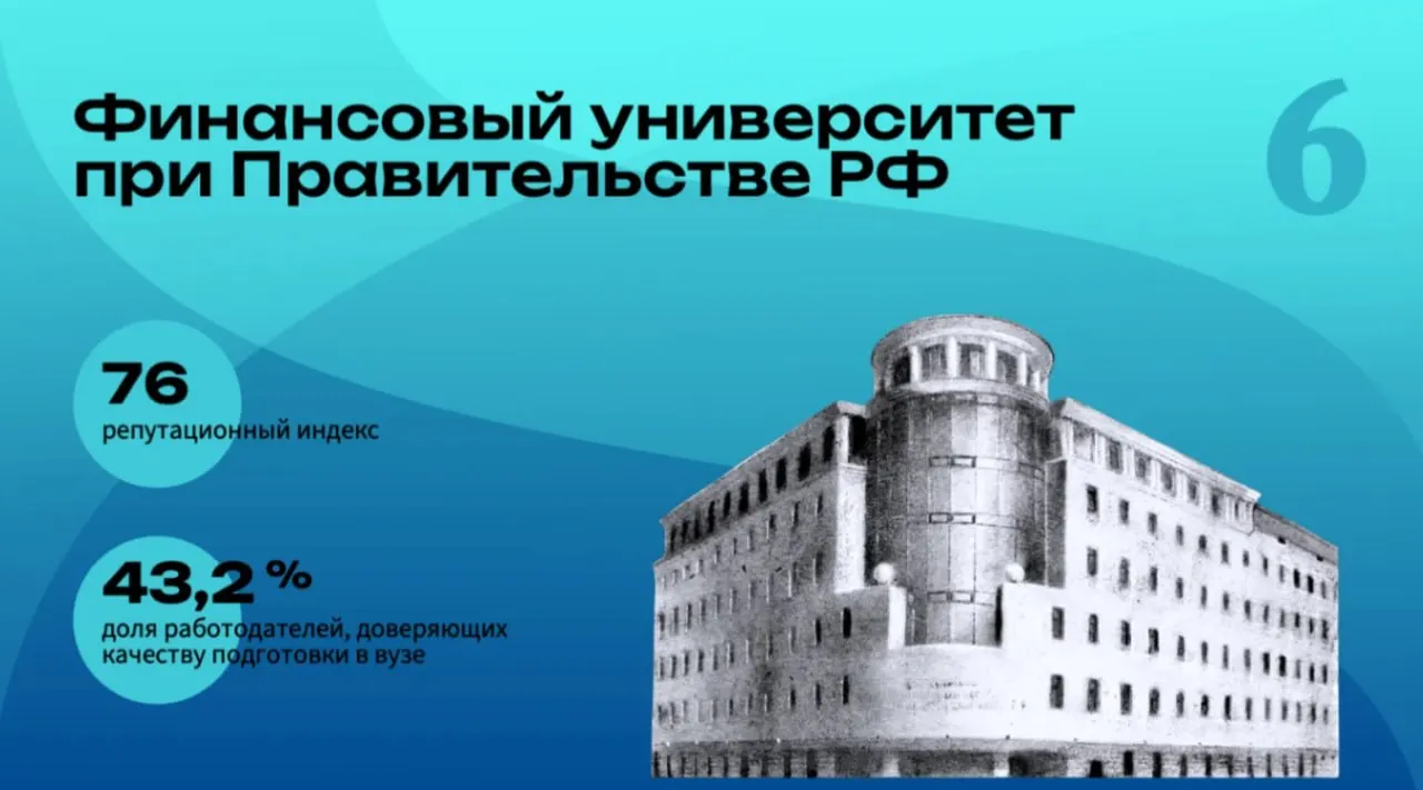В рейтинг вузов с лучшей репутацией у работодателей вошли Финансовый университет, РАНХиГС и МИФИ — у всех есть филиалы в Челябинской области.