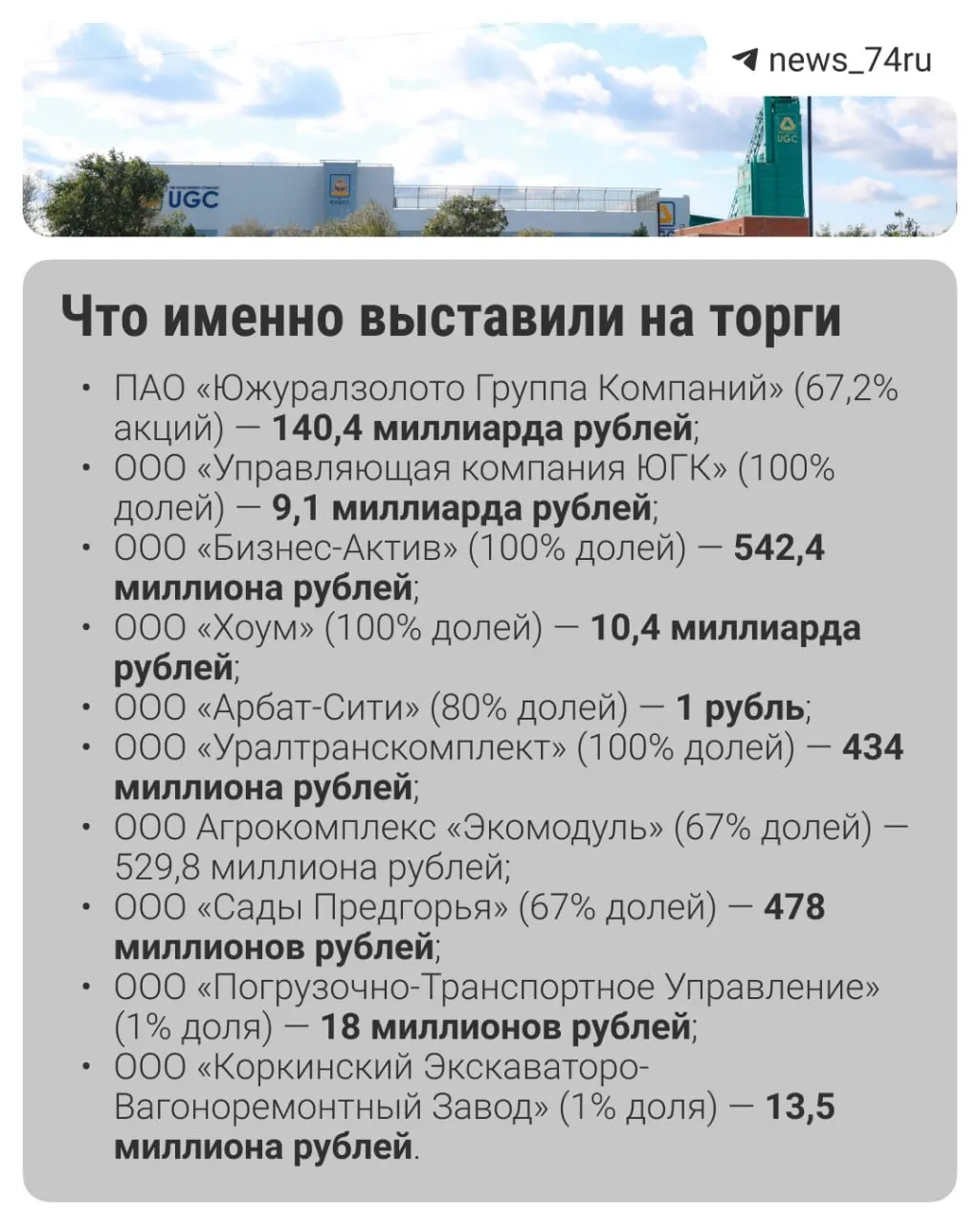 Торги, назначенные на 18 мая, не получили ни одной заявки. Лоты с начальной ценой 162 млрд рублей выставили 8 мая, для участия требовался задаток 20% — 32,4 млрд рублей.