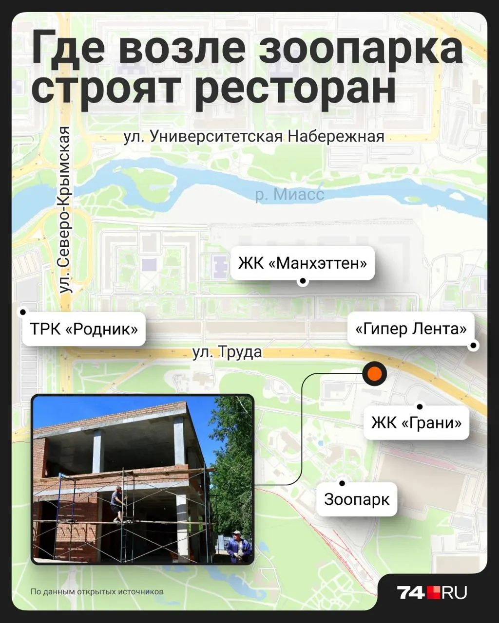 На улице Труда почти готово двухэтажное кирпичное здание под общепит около 340 м². Завершить строительство планируют к 2027 году, хотя официального разрешения на строительство мэрия не выдавала.