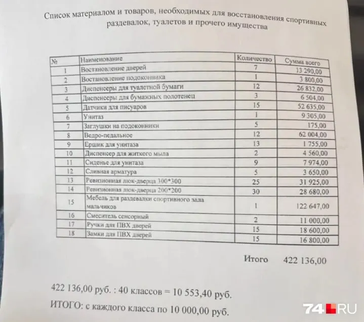 После открытия филиала лицея №148 родителям предложили собрать 422 136 рублей на ремонт повреждённого имущества; в родительских чатах идут споры о форме и законности такой инициативы.