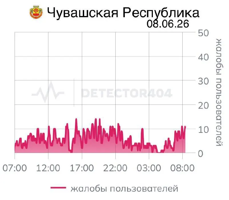 Жители республики сталкиваются с нестабильной мобильной связью уже седьмой день подряд: сбои затрагивают работу приложений и сервисов. Ранее похожие отключения объясняли соображениями безопасности.