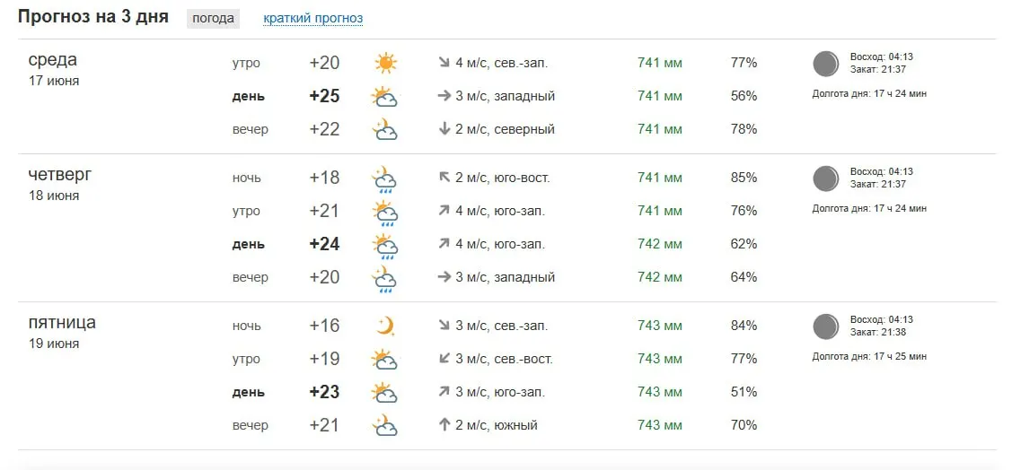 Тёплый и сухой день: температура поднимется до +29°C, но по прогнозу уже завтра снова возможны осадки.