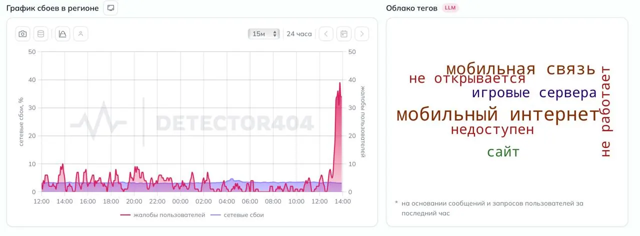 Пользователи региона сообщают о перебоях в работе мобильного интернета. О причинах и сроках восстановления данных пока нет.