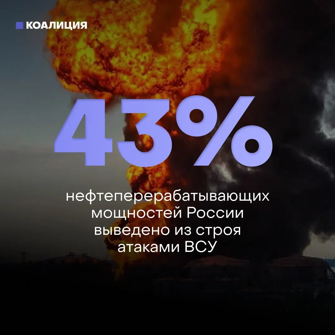 Регулярные атаки беспилотников повредили около 43% нефтеперерабатывающих мощностей страны, пострадали 8 из 10 крупнейших НПЗ. Это вызывает дефицит бензина и жесткие лимиты на заправках.