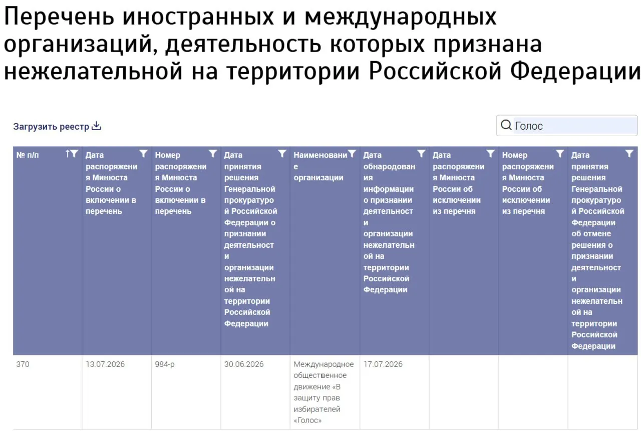 Ведомство внесло новую международную структуру в реестр нежелательных организаций, не указав страну регистрации. Бывшие участники российского «Голоса» заявляют, что не имеют к ней отношения.