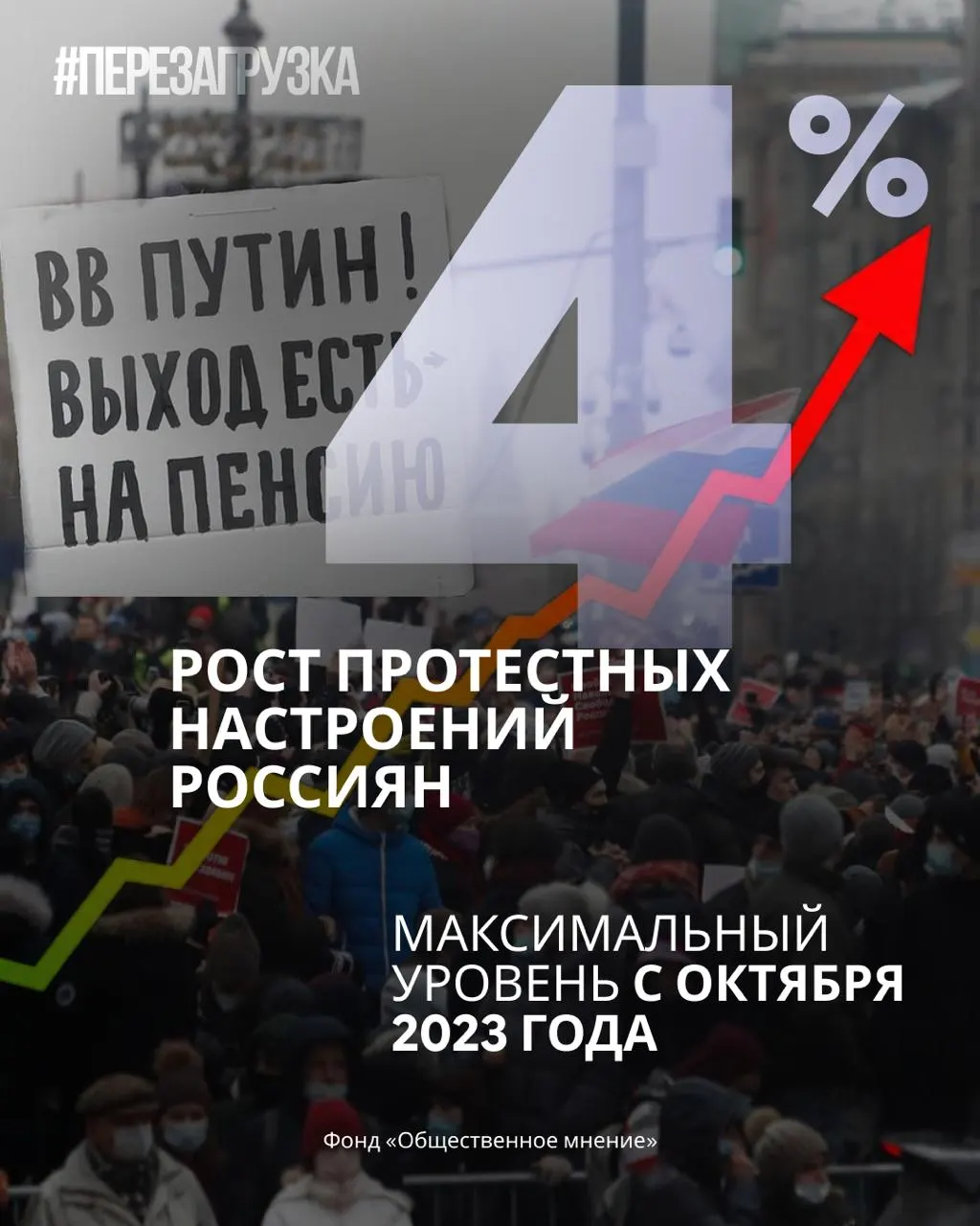 За месяц снижаются рейтинги властей и доверие к лидерам, растут призывы к переменам.