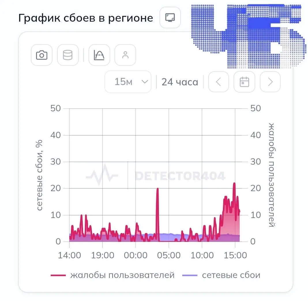 Местные жители сообщают об отключениях сети и применении «белых списков» без объявления режима опасности для БПЛА.