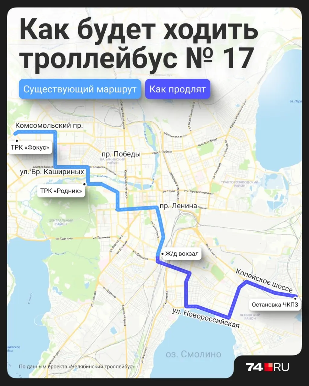 Маршрут троллейбуса №17 продлен до остановки ЧКПЗ; движение через мост на Дзержинского в Ленинский район; на линии задействуют 24 троллейбуса; интервалы — 10 минут в часы пик и 12 минут в другое время.