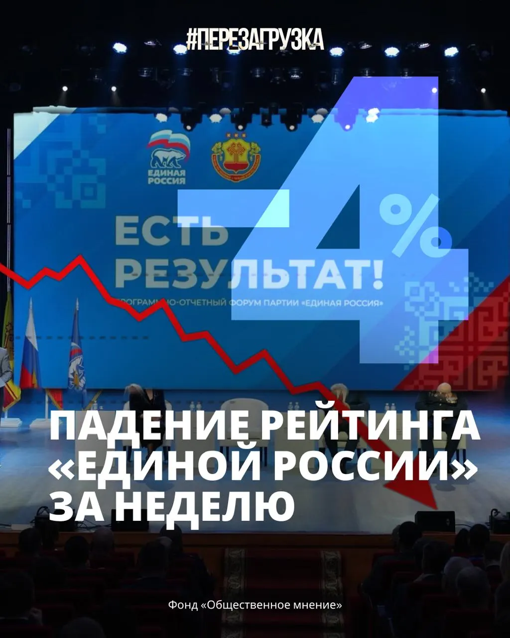 Опросы фиксируют резкое снижение рейтинга правящей партии и доверия к президенту на фоне роста цен и усталости от войны.