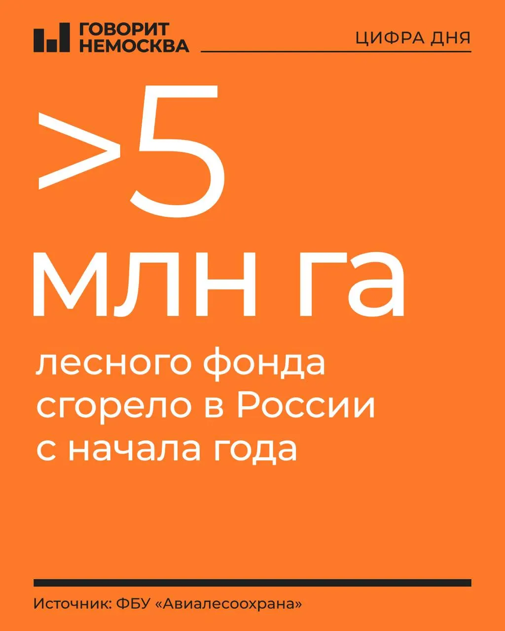 Площадь лесных пожаров с начала года достигла десятков миллионов гектаров: почти 7 982 пожара, 132 действующих, наиболее пострадавшие регионы — Дальний Восток и Сибирь; напряжённая ситуация в Ямало-Ненецком округе, Якутии и Красноярском крае.