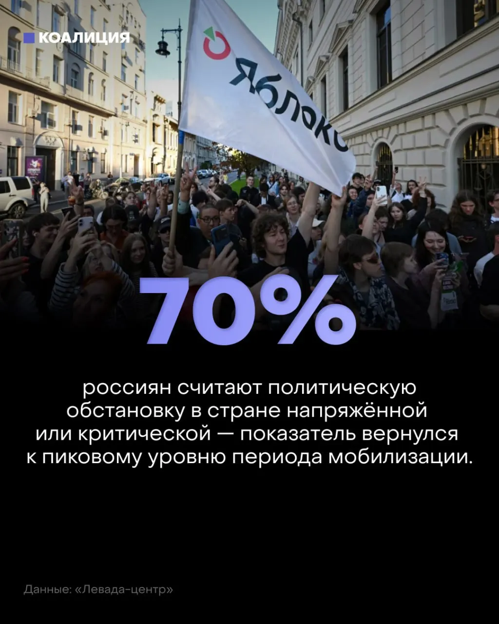 Настроения в стране ухудшаются: тревога и риски на работе усиливаются на фоне мобилизации.