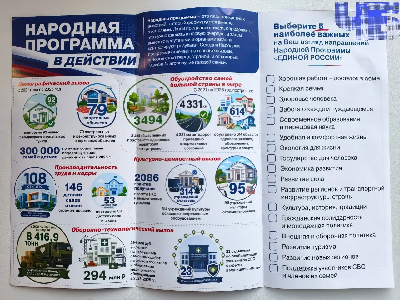 Региональное отделение партии выпустило буклет с отчётом о «Народной программе», предлагая жителям выбрать приоритеты и внести предложения.