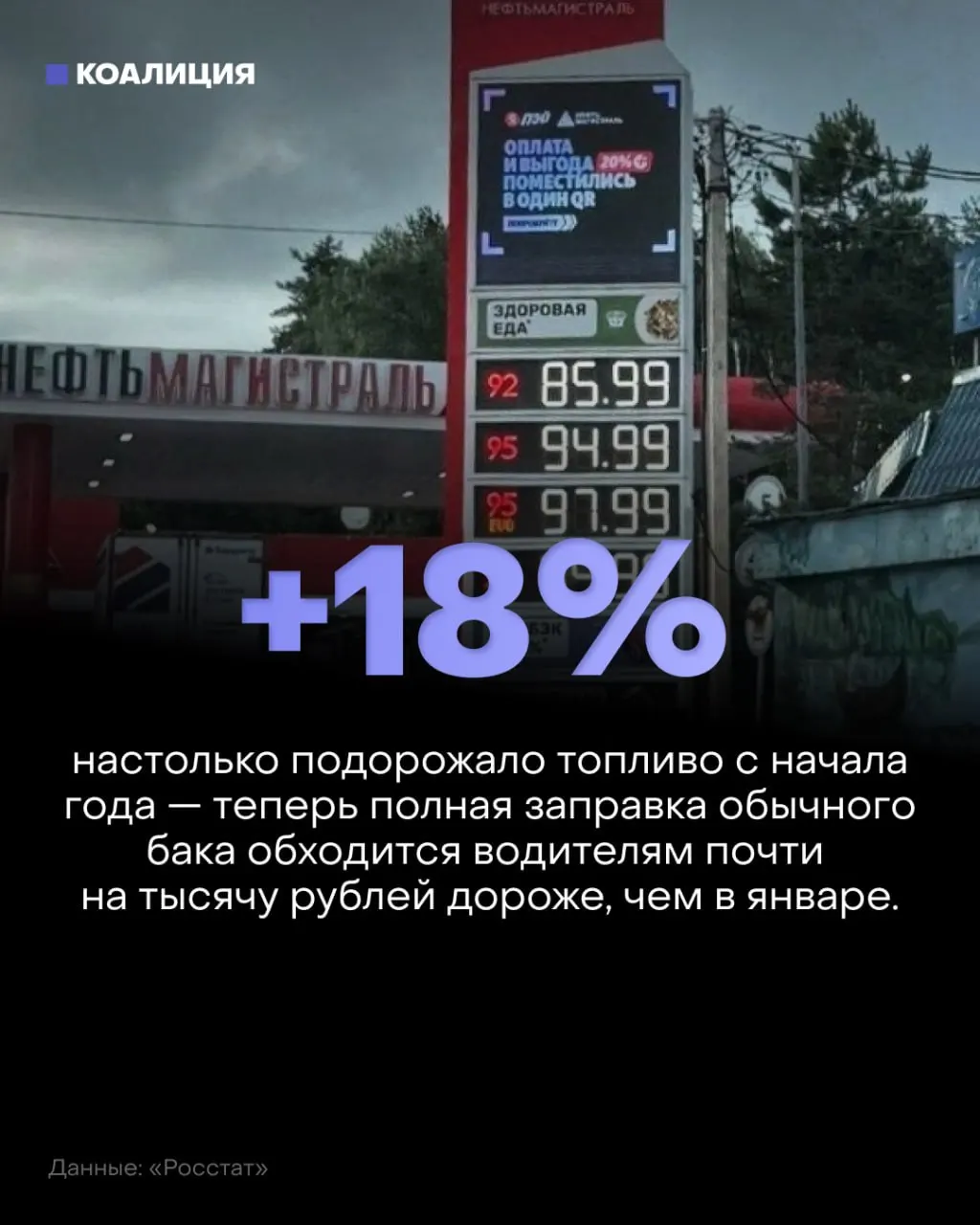 Производство нефтепродуктов падает второй месяц подряд; регионы сталкиваются с дефицитом топлива и ростом цен.