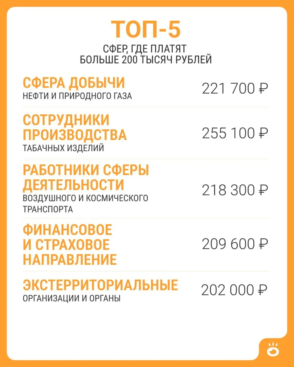 Росстат зафиксировал, что средняя зарплата свыше 200 тысяч встречается в пяти сферах; по стране в июне 2026 года средняя зарплата — 114 743 рубля.