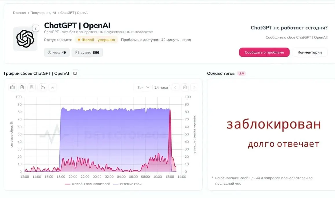 Пользователи в России сообщают о сбоях в работе ChatGPT; связь с серверами OpenAI прерывается, обсуждают возможность новых ограничений со стороны властей. Официальных комментариев нет.