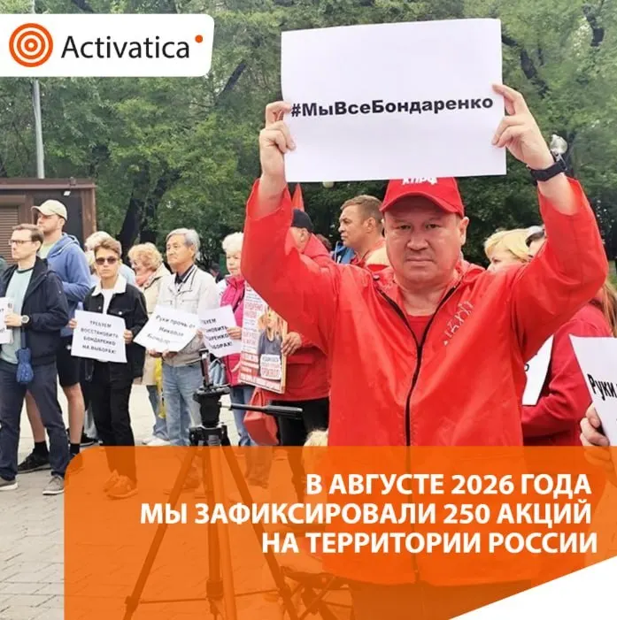 В августе зафиксировано 250 протестных акций по всей России; акции переплелись с избирательной кампанией и антивоенной повесткой, зафиксированы задержания и пикеты.