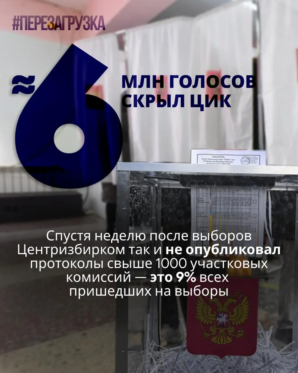 После выборов опубликованы неполные протоколы: данные о голосовании исчезли у почти 6 миллионов избирателей. Аналитики отмечают аномалии и риски расхождений итогов.
