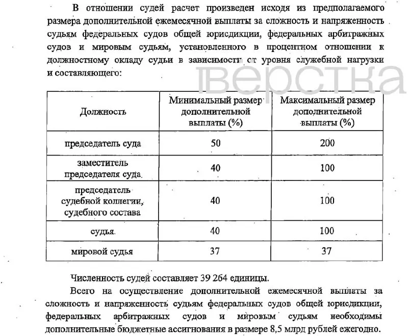Законопроект предусматривает надбавки за сложность и напряжённость: от 37% до 200% от оклада в зависимости от должности, и требует финансирования из федерального бюджета.
