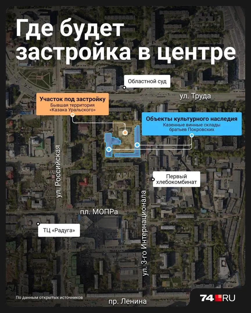 Обсуждается сохранение исторической части и выбор функционального использования площади: от офисов до общественных пространств, с учетом охранного статуса зданий.