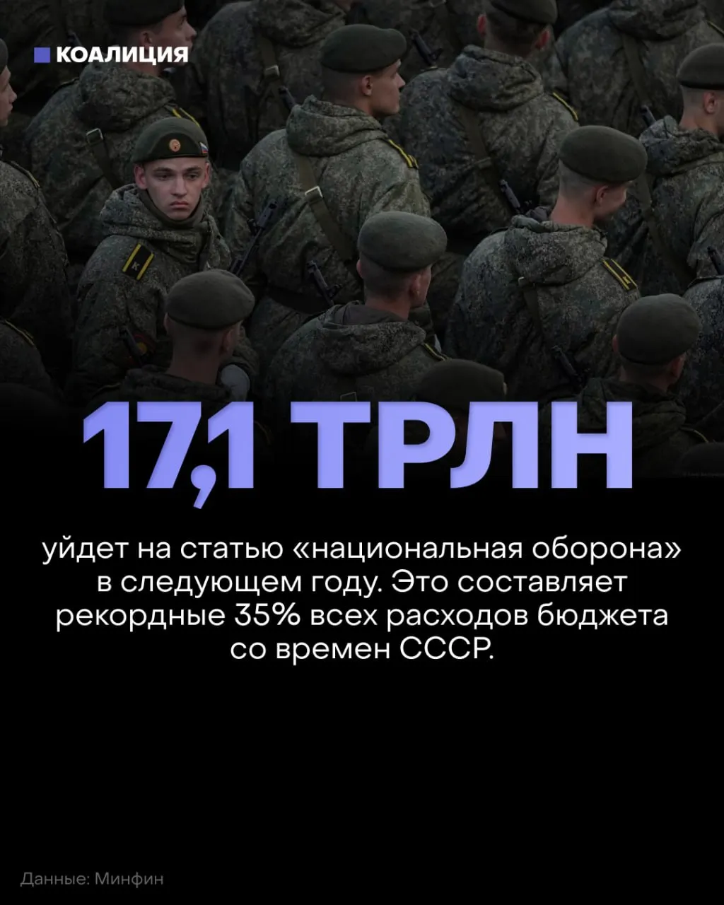 Правительство планирует потратить 17,1 трлн рублей на оборону в 2027 году — 35% бюджета, при этом образование, здравоохранение и экология получат меньше средств.