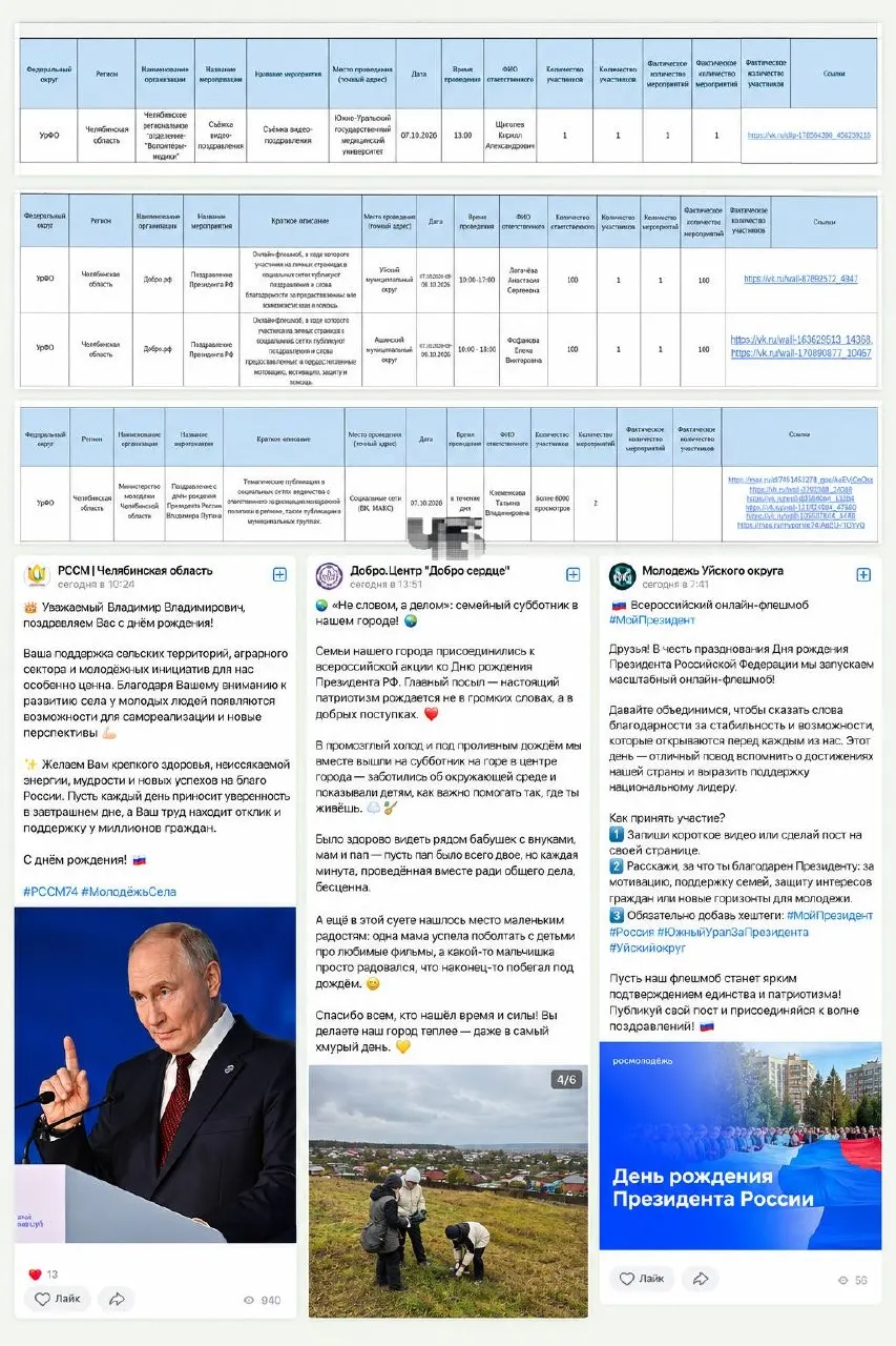 Эксклюзив: рабочий документ показывает, как регион вносил данные о поздравлениях и как эти данные соотносятся с реальными действиями ведомств и волонтёрских акций.