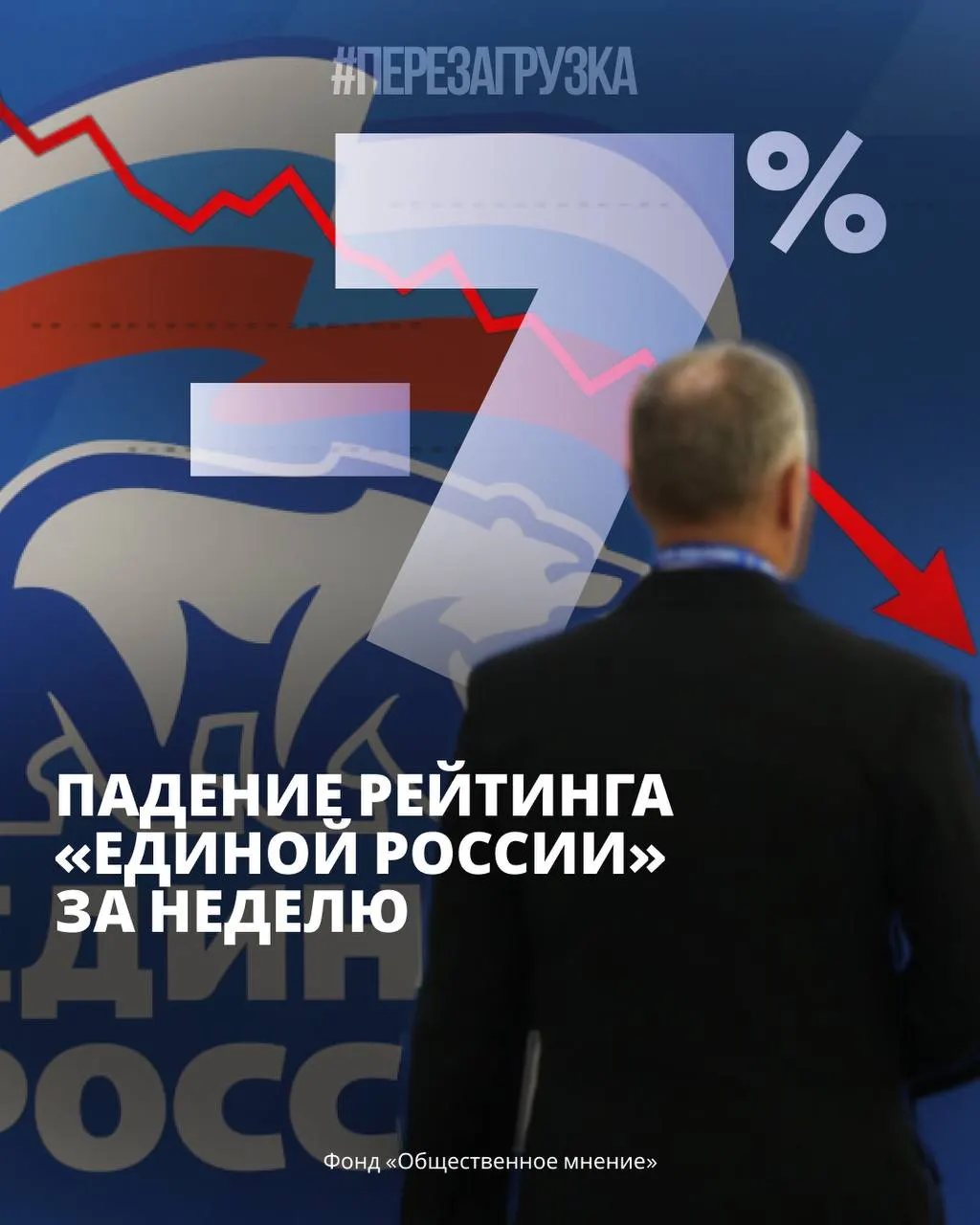 Снижение поддержки партии власти на фоне общественных волнений и рост интереса к альтернативам по итогам опросов.