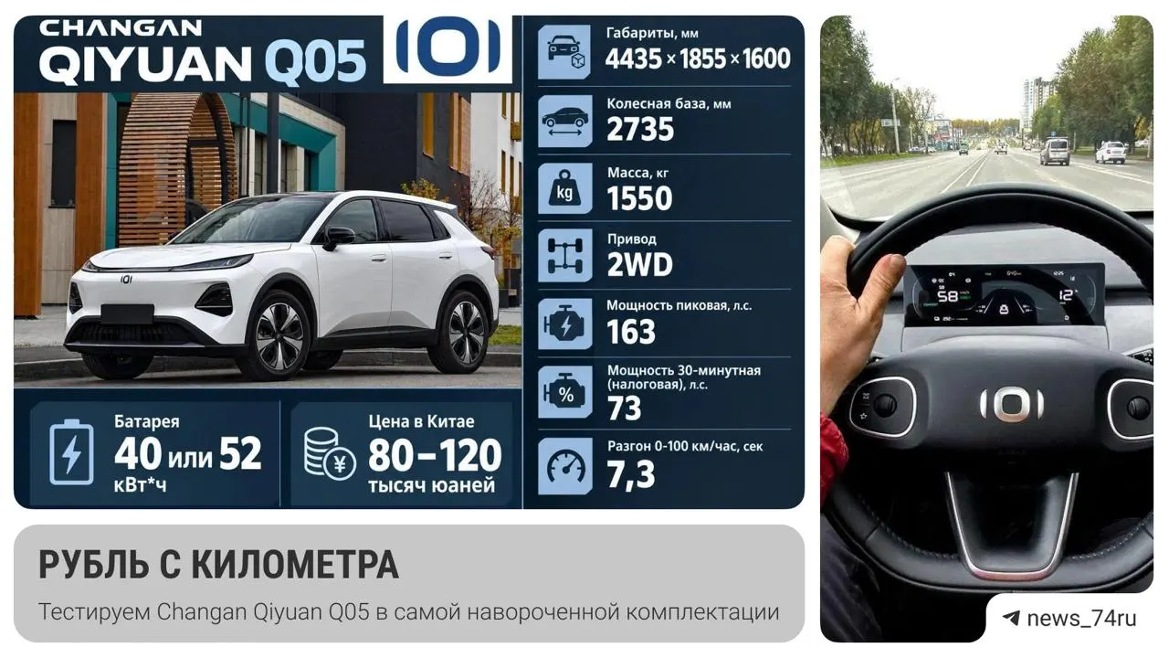 Электромобиль Qiyuan Q05 стал неожиданной звездой параллельного импорта и уже пытается конкурировать по цене с бензиновыми моделями.