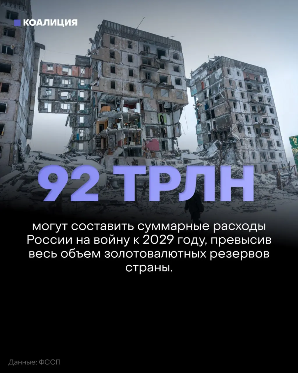 Аналитики фиксируют застой на фронте и рост военных расходов: в 2027–2029 годах запланированы траты свыше 50 трлн рублей на оборону, а к 2029 году совокупная цена войны может превысить 92 трлн. За конфликт граждане платят не только деньгами, но и тем, что могло бы пойти на здравоохранение, образование и инфраструктуру.