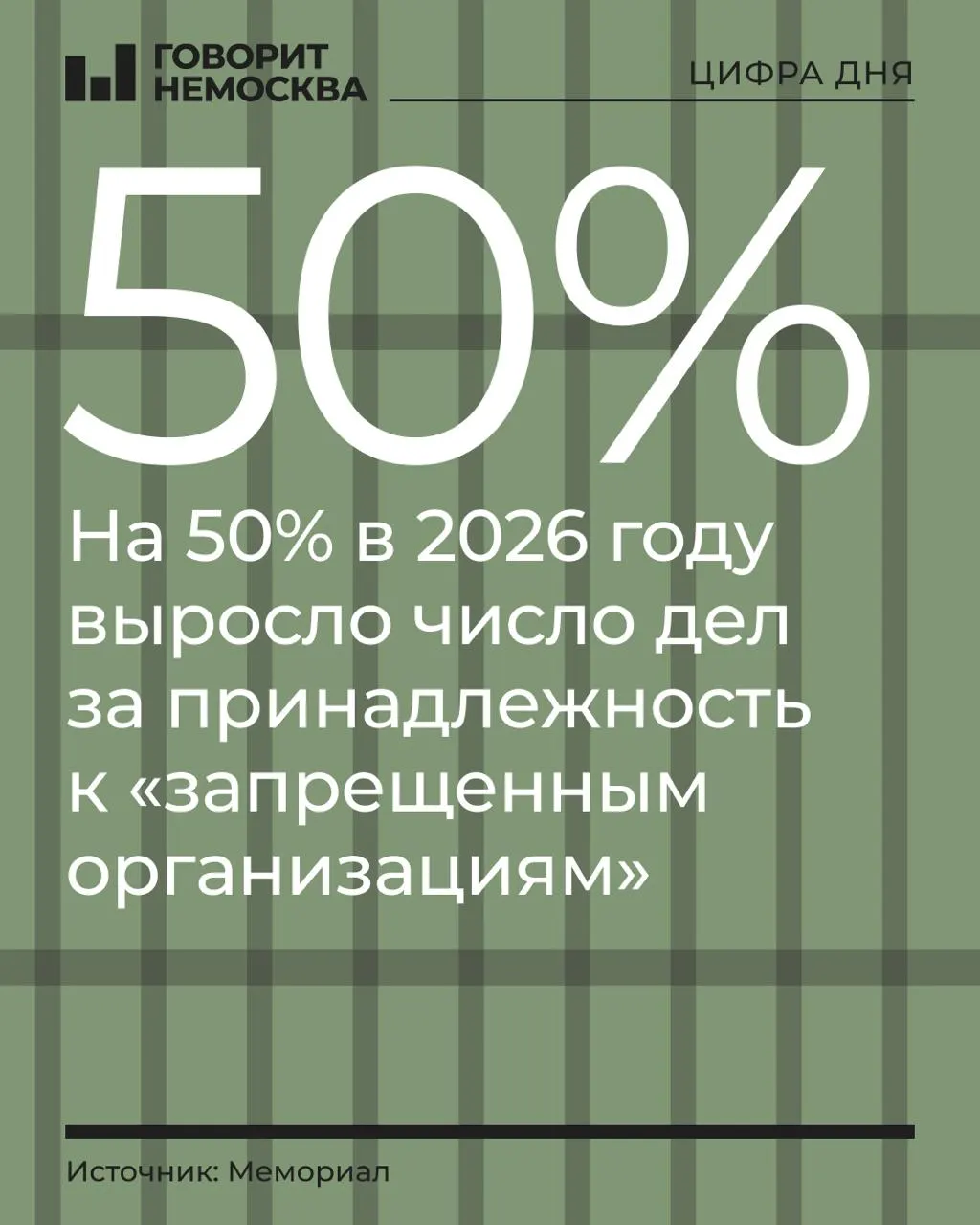 За первые девять месяцев 2026 года число обвиняемых по делам о принадлежности к запрещенным организациям достигло 328 человек, рост составил 50%. В лидерах — сторонники оппозиции и религиозные организации.