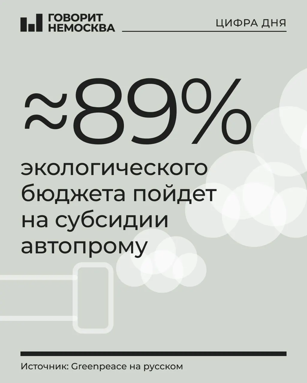 В проекте бюджета на 2027 год запланировано 1,21 трлн руб на охрану окружающей среды; большая часть средств пойдет на субсидии транспортному сектору, что приводит к сокращению финансирования других природоохранных программ.